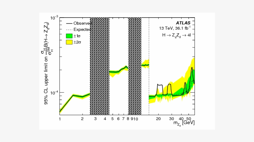 Search For Higgs Boson Decays To Beyond The Standard, transparent png #7246008