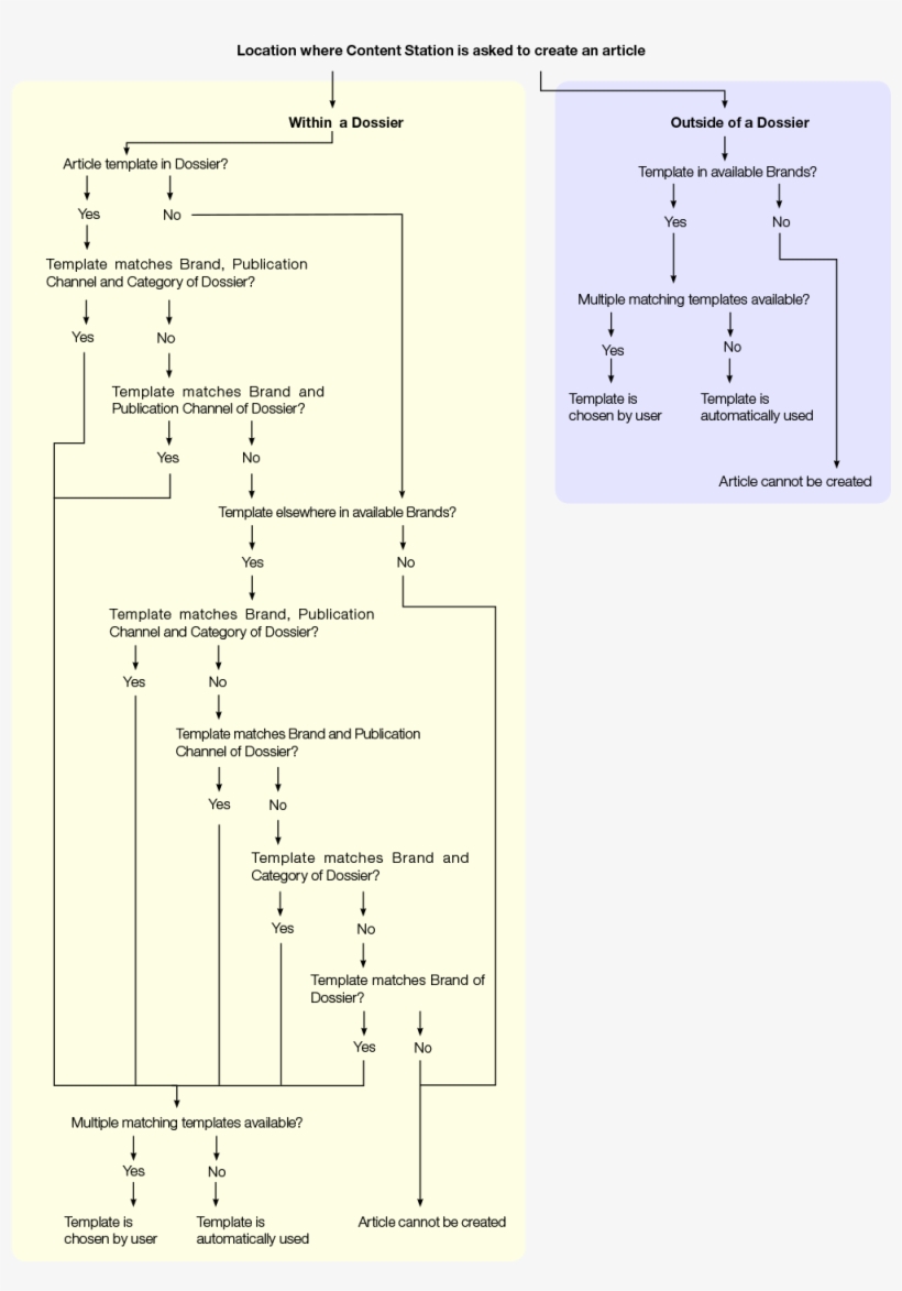 Diagram, transparent png #7247374