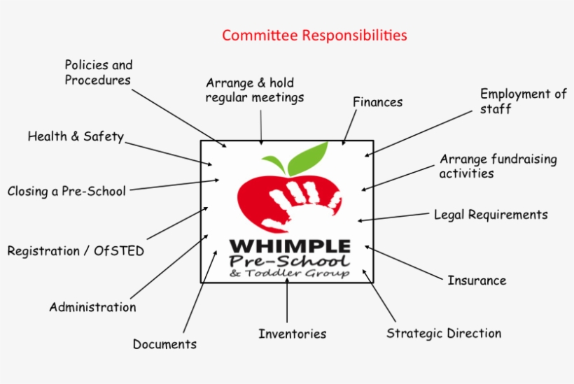 Chairperson Aiden Doherty, transparent png #7247429