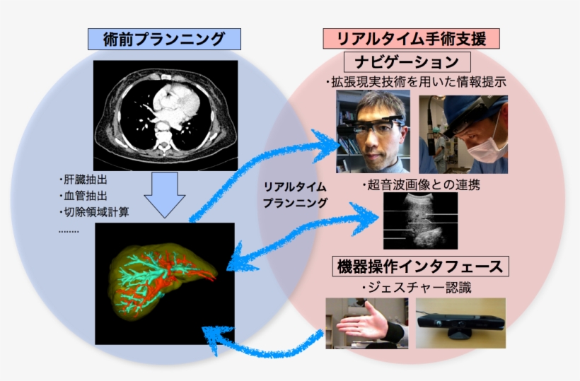 医療情報処理システム（詳細準備中です．．．．）, transparent png #7249282