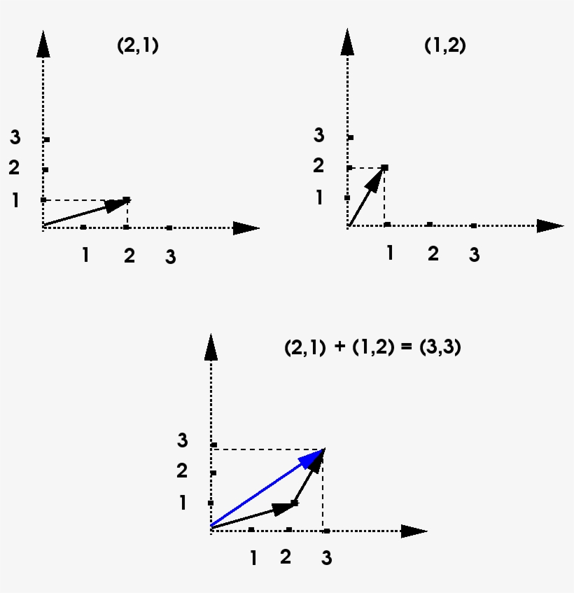 \leavevmode \epsfbox{math Fig8, transparent png #7249838