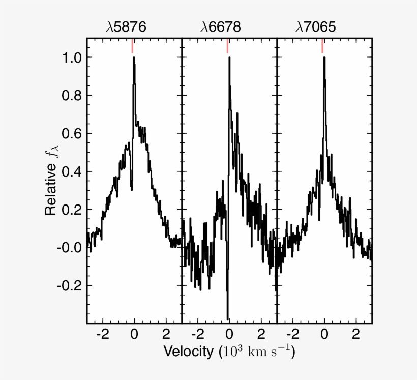 Moderate Resolution Mmt/bc Spectroscopy Of He I Features, transparent png #7250660