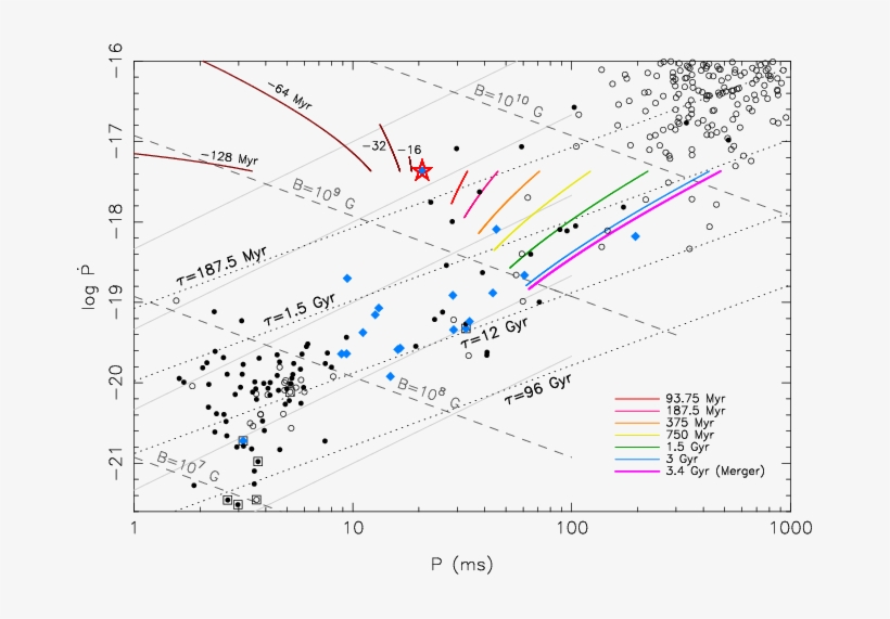 Isochrones Of Past And Future Evolution (rainbow Colours), transparent png #7251313