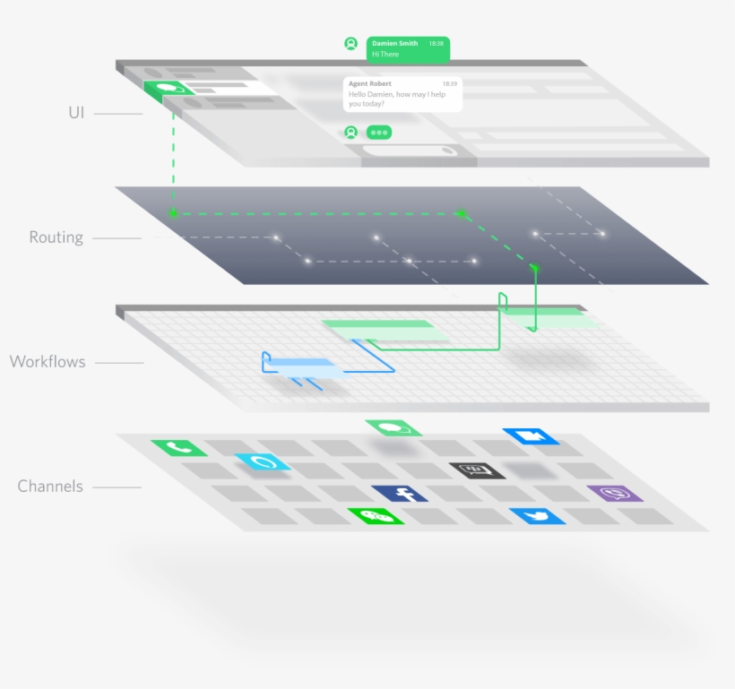 A Whole New Approach To The Contact Center, transparent png #7251730
