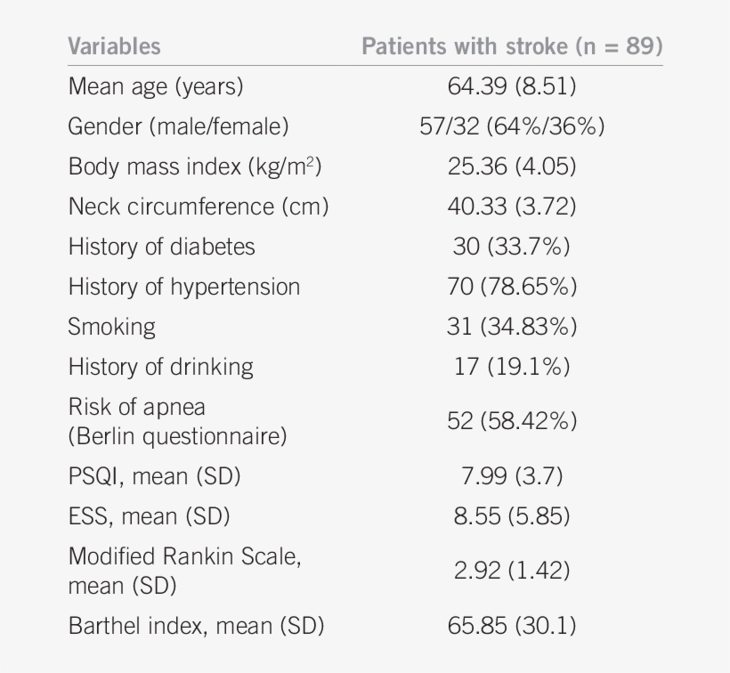 -demographic And Clinical Characteristics Of 89 Patients, transparent png #7254972