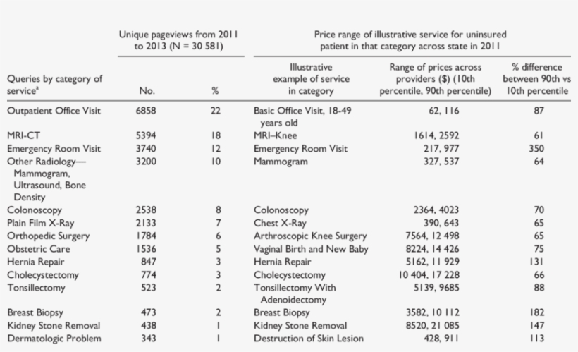 Use Patterns Of The New Hampshire Healthcost Price, transparent png #7256594