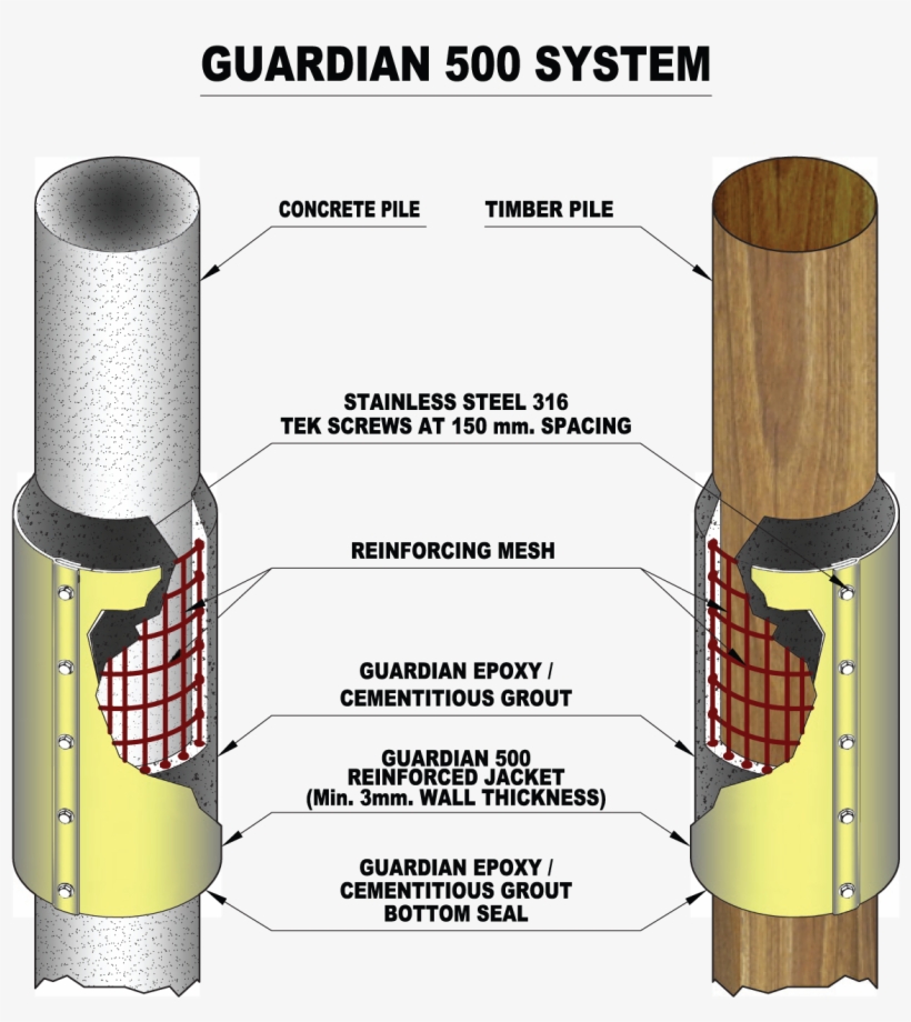 For More Information, Refer To The Guardian 500 System, transparent png #7257806