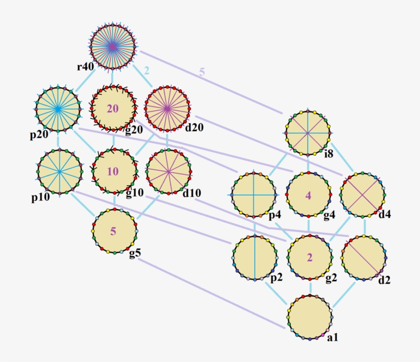 Symmetries Of A Regular Icosagon, transparent png #7259238