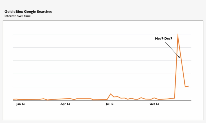 So What Can Be Learned From This It Seems That The, transparent png #7260480