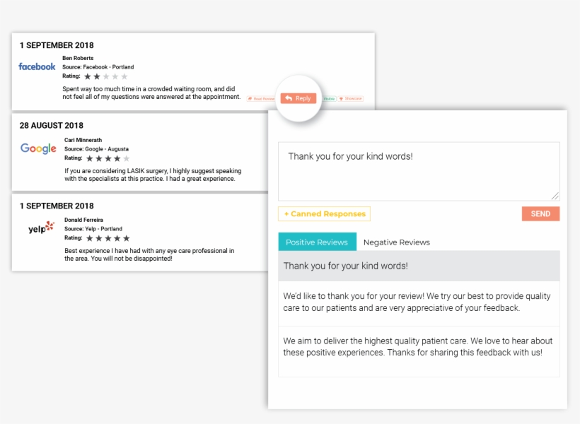 Manage Your Reviews From Our Mobile App Or From Your, transparent png #7261271