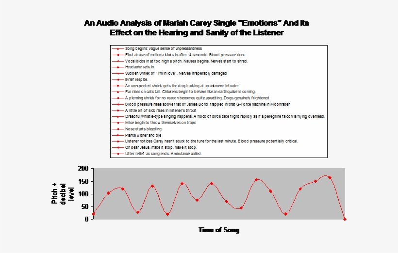'mariah Carey Graphic', transparent png #7263655
