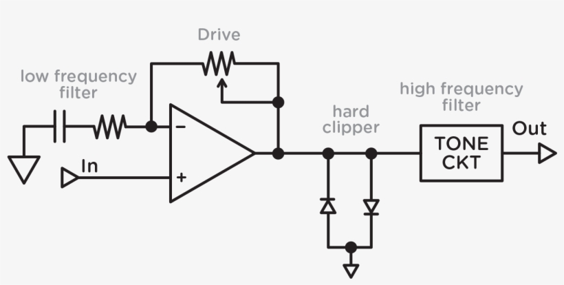 Sunset Whitepaper 4of6, transparent png #7265873