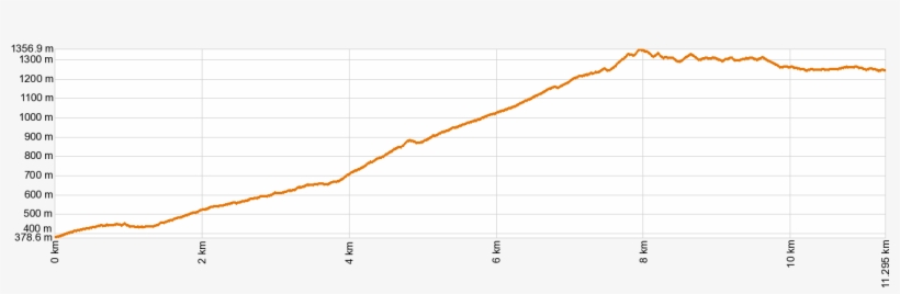 Altimetría Pr-tf, transparent png #7266813