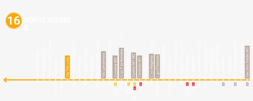Hotel Milano Vicino Fermata Tram, transparent png #7267238
