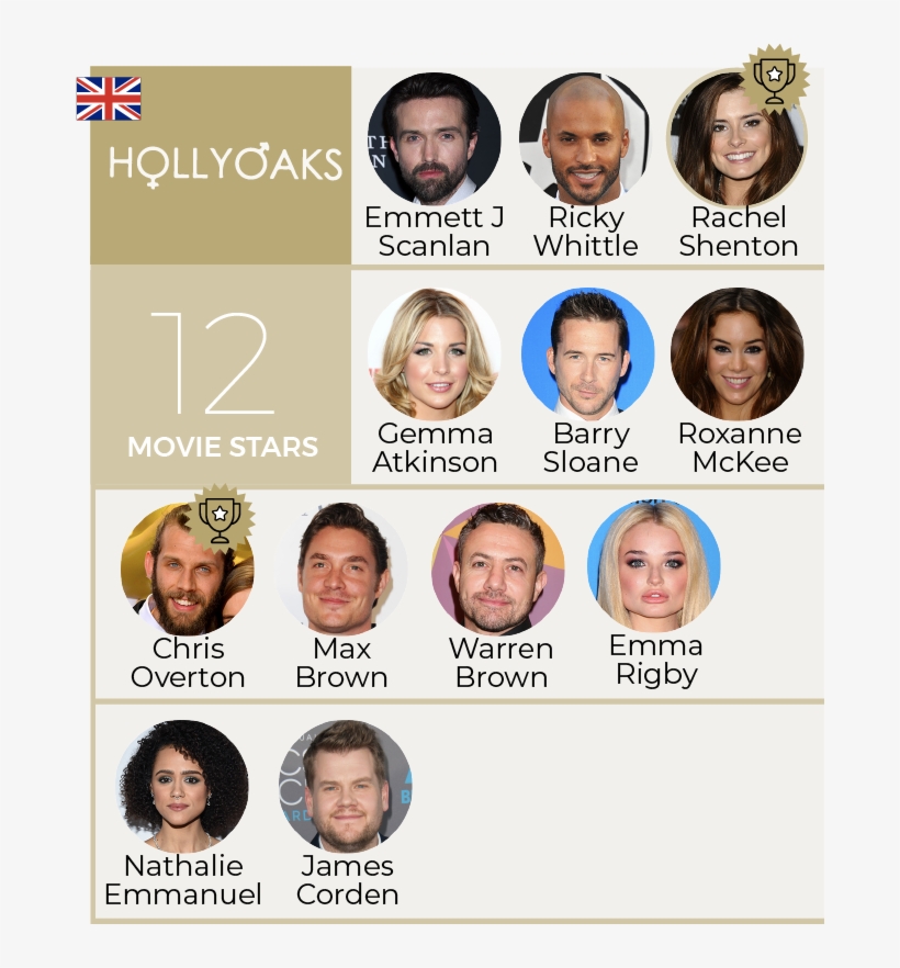 The Results May Surprise You, transparent png #7268362