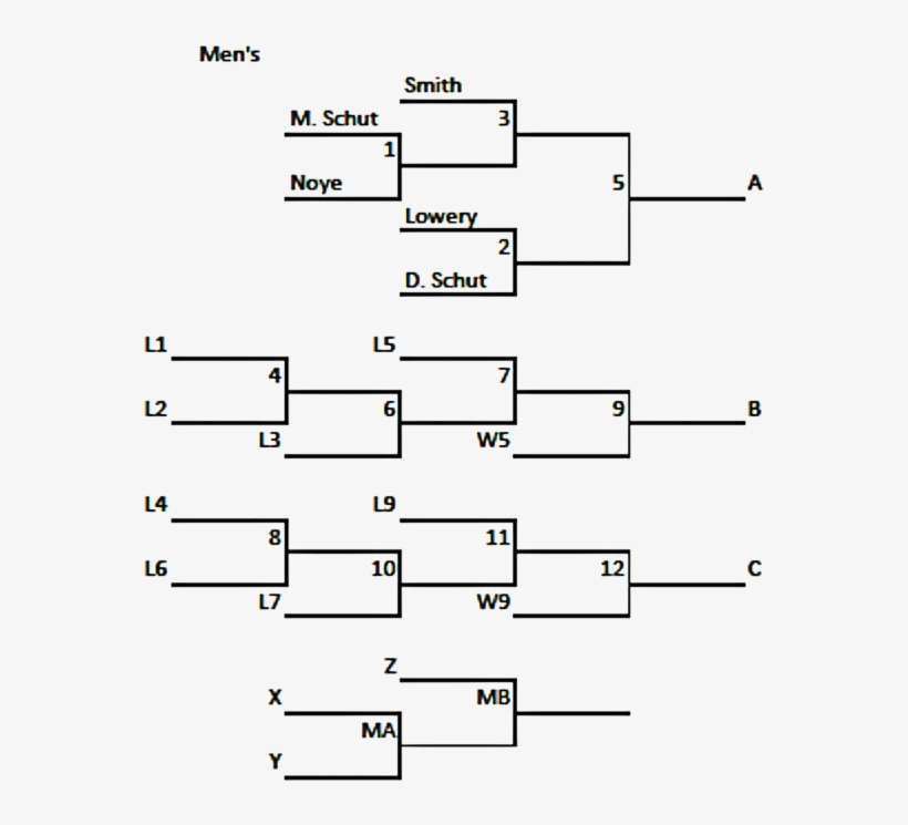 Junior Men's Team Rosters, transparent png #7269398