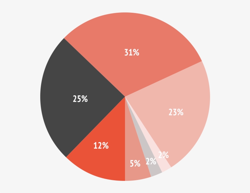Primary Job Function Free Transparent PNG Download PNGkey