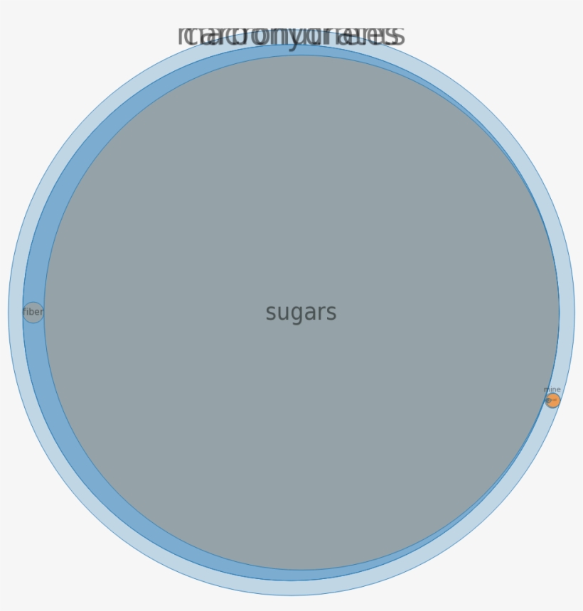 Candies, Gumdrops, Starch Jelly Pieces -all Nutrients, transparent png #7270060