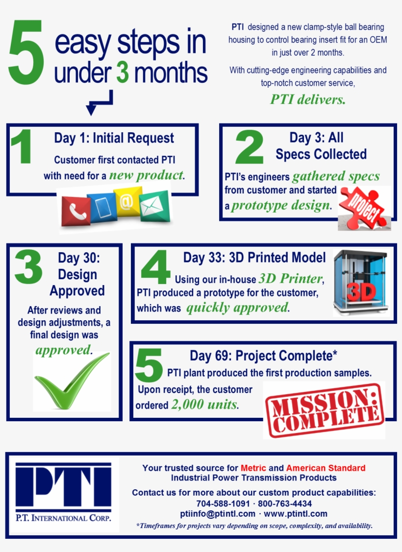 Pti Customization Image, transparent png #7270802