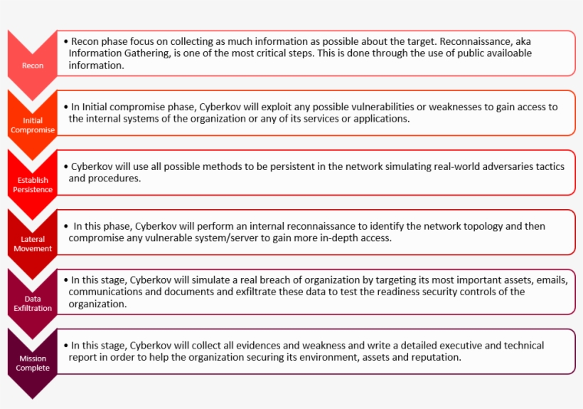 Because An Organization Is More Than Just Routers And, transparent png #7270855