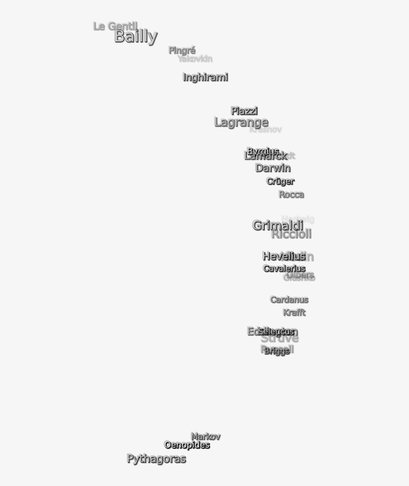 101 Kb, Png Image, transparent png #7271098