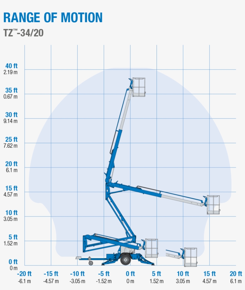 Range Of Motion, transparent png #7271658