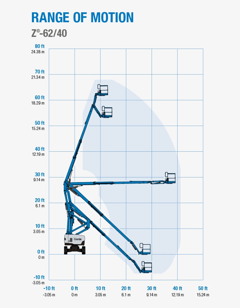Range Of Motion, transparent png #7271778