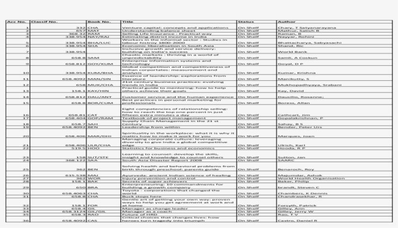 Classif No, transparent png #7272474