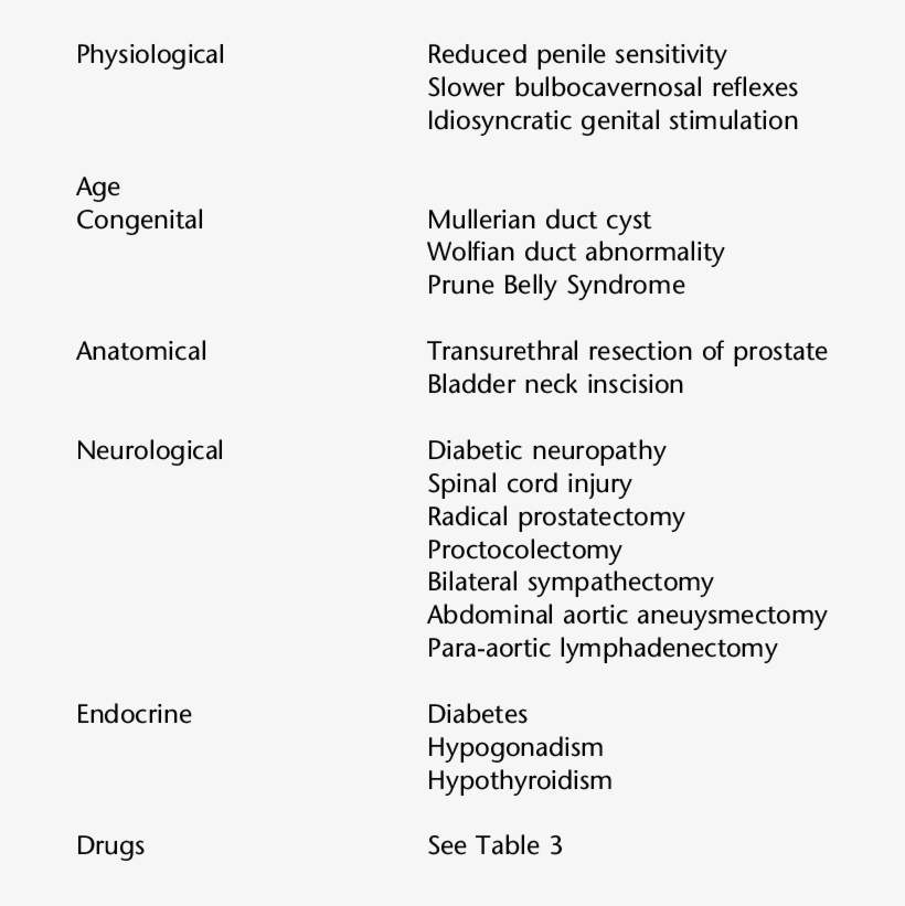 Causes Of Retarded Ejaculation, transparent png #7273991