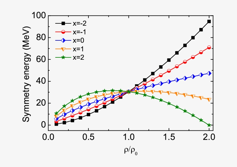 Effects Of Retarded Electrical Fields On Observables, transparent png #7274471