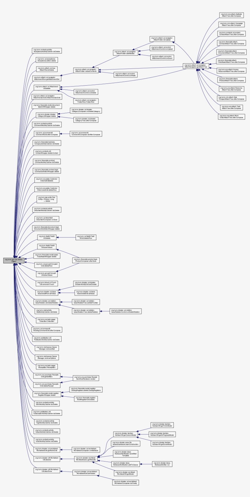 Here Is The Caller Graph For This Function, transparent png #7275033