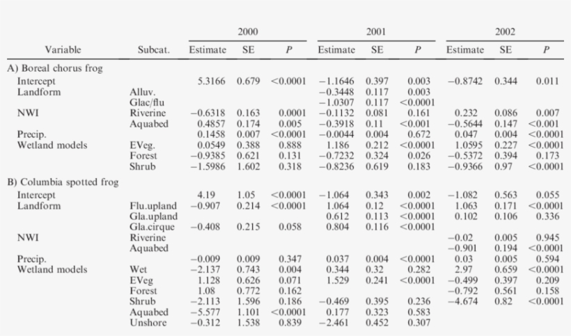 Best Annual Variation Models Produced For Yellowstone, transparent png #7276122