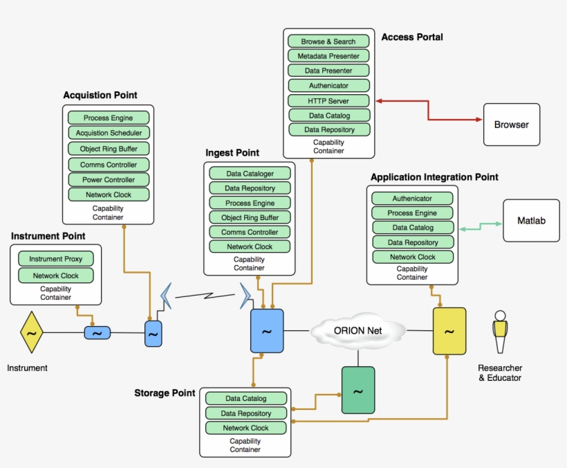 Observatory Capability Container Points, transparent png #7276277