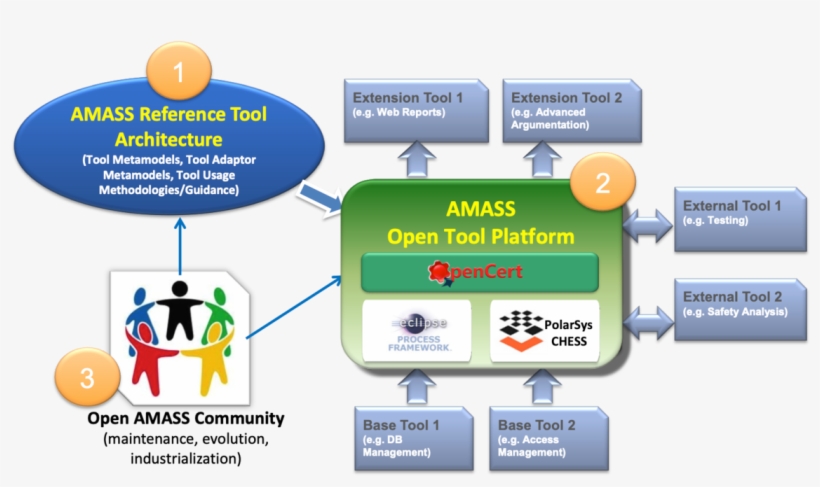 The Amass Community, transparent png #7276392