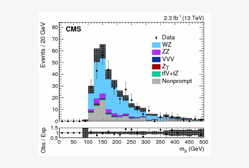 Show More Plots, transparent png #7277547