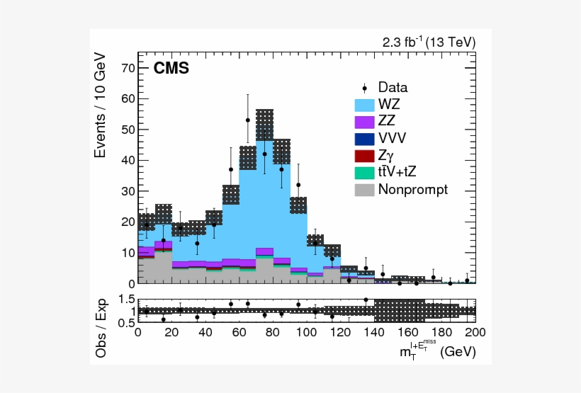 Show More Plots, transparent png #7277621