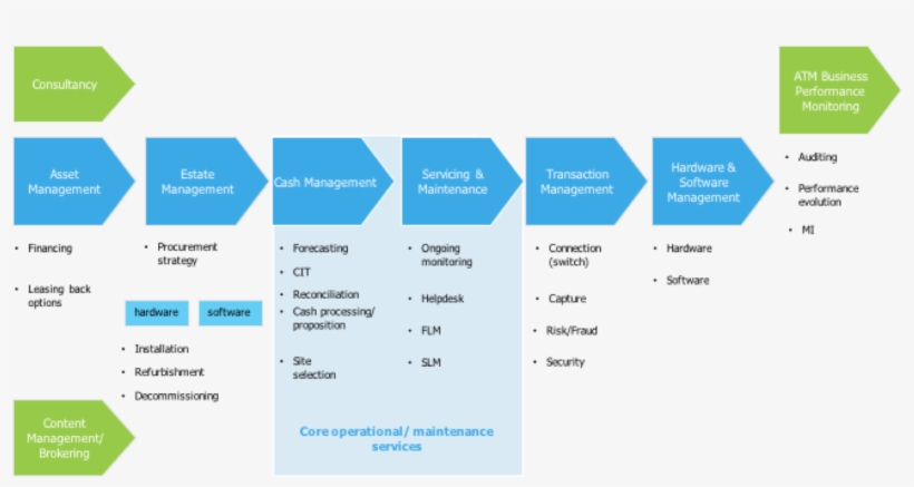 Retail Bcg Announces 'extended' End To End Atm Services, transparent png #7278262