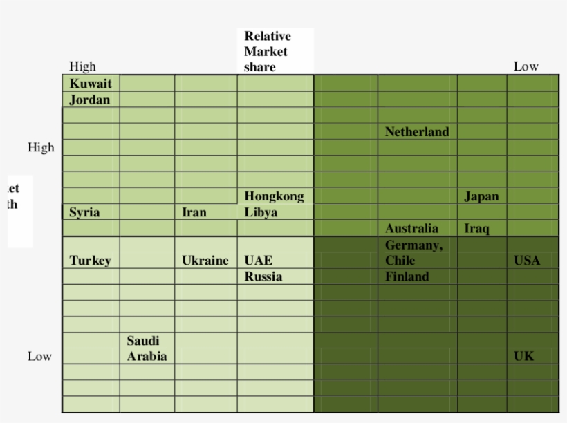 Bcg Matrix Of Sri Lanka Tea Export Market Source, transparent png #7278450