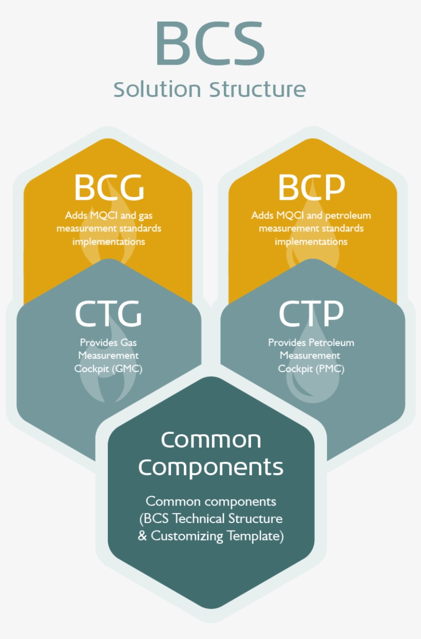 Use Ctg And Ctp To Analyze Your Existing Calculations,, transparent png #7278554