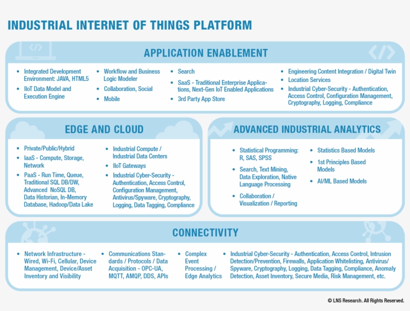 Industrial Internet Of Things, transparent png #7278962