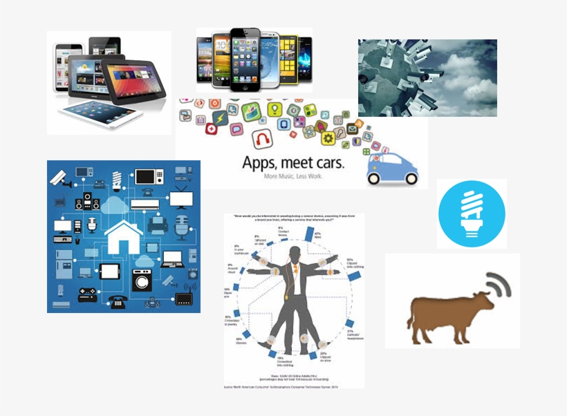 Internet Of Things 2, transparent png #7279135