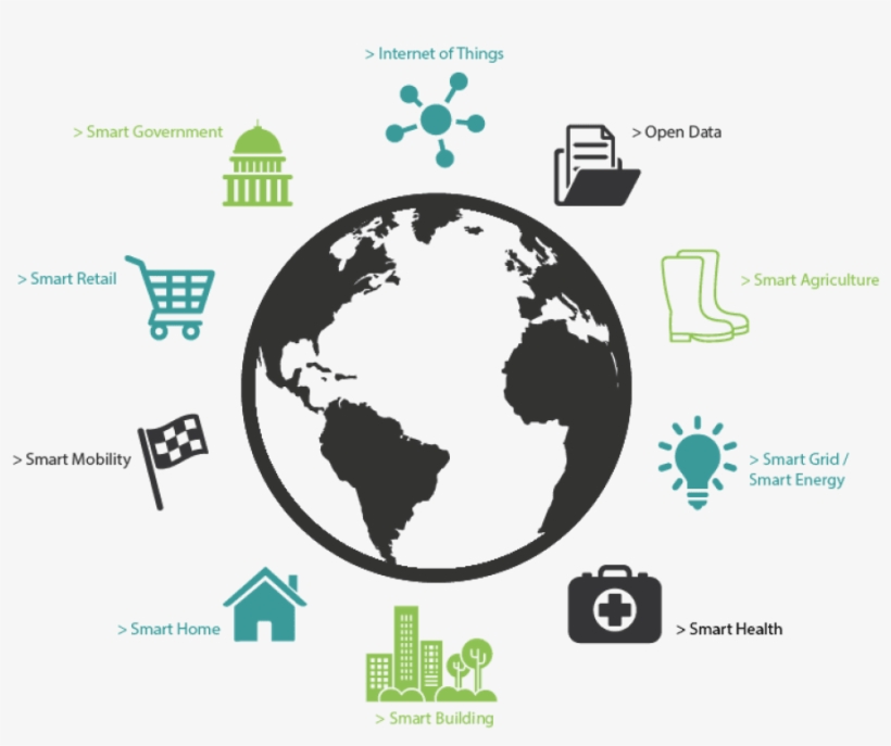 Technology Boom Future Changing Smart Cities, Homes, transparent png #7279895