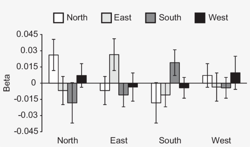 Direction Tuning Curves For Right Presubiculum, transparent png #7281005