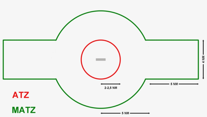 Meydan Trafik Bölgesi Atz Ve Matz, transparent png #7283413