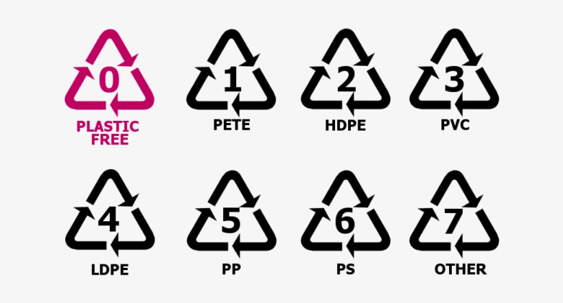 Wouldn't It Be Great To See This Symbol Appear On Packaged, transparent png #7284504