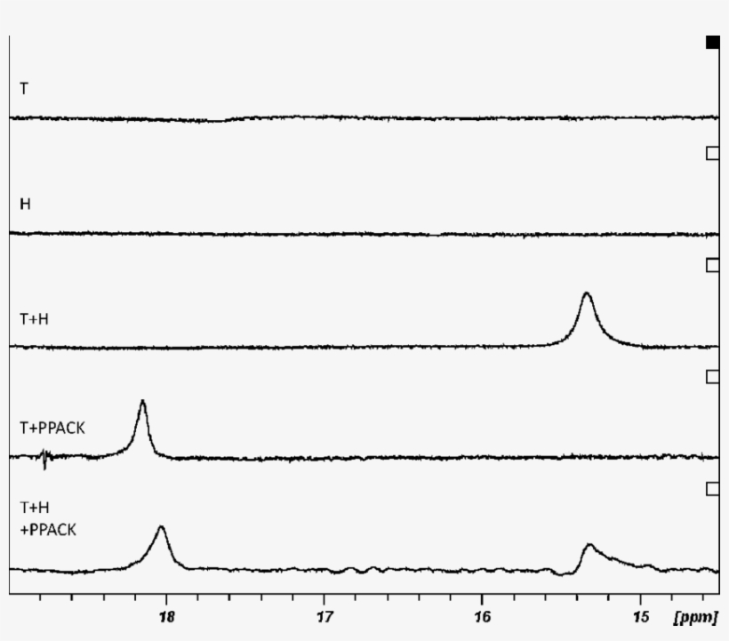 Low-field Sections Of 3000 Transients Of 600 Mhz 1, transparent png #7284960