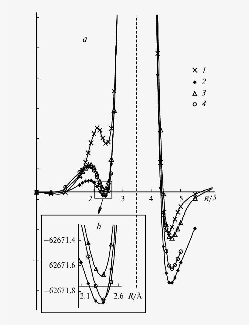 A) Potential Energy Profiles Along The H N (1), H, transparent png #7290359