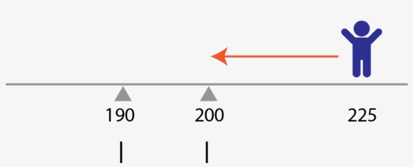 Designing For Goals, transparent png #7290599