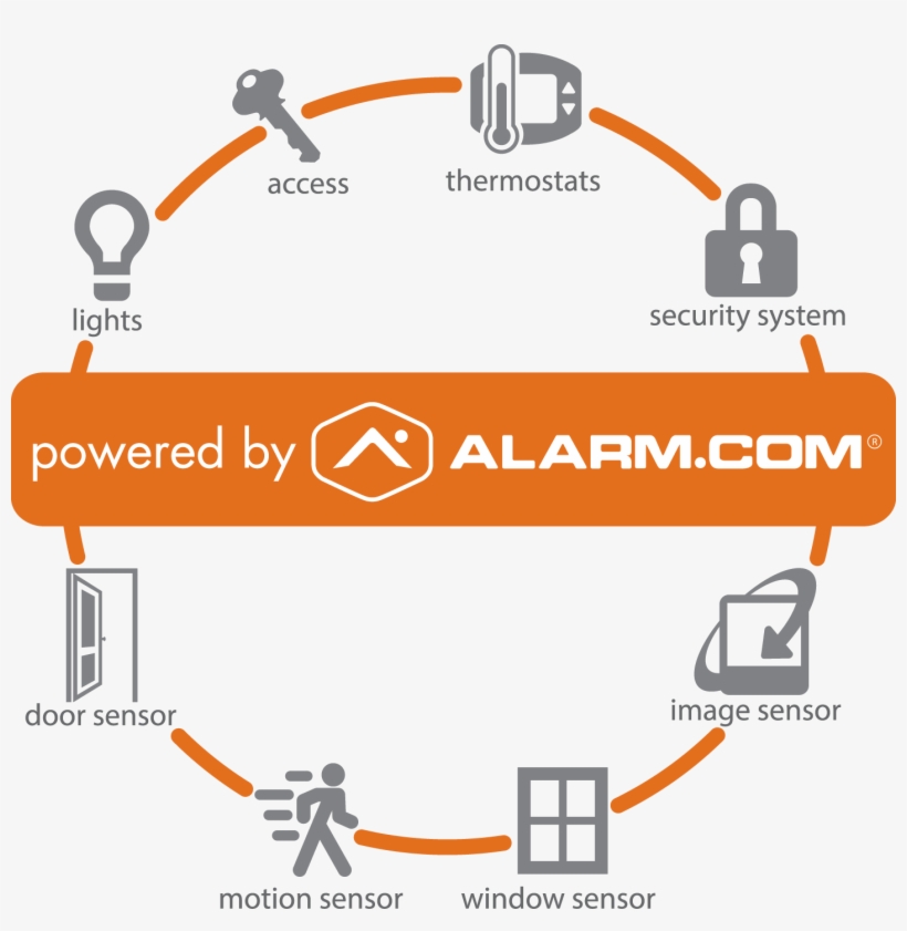 Powered By Alarm, transparent png #7290714