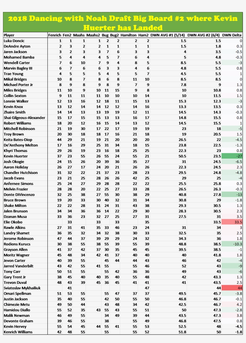 Without Ado And Further Meanderings, Here Are Our Revised, transparent png #7291316